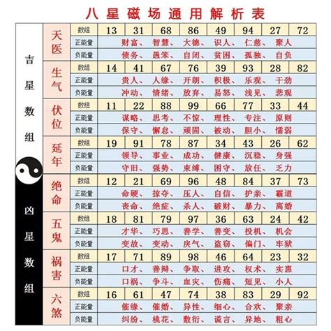 號碼測吉凶|數字吉兇查詢/號碼測吉兇（81數理）